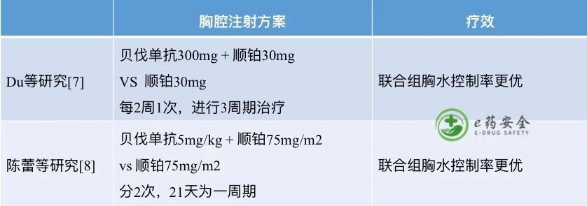 治疗|肺癌，胸腔积液的诊断与治疗