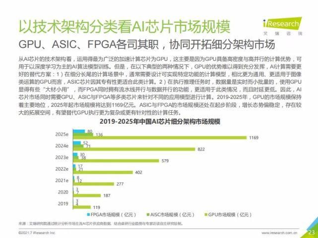 艾瑞咨询集团|艾瑞咨询:2021年中国人工智能基础层行业发展研究报告