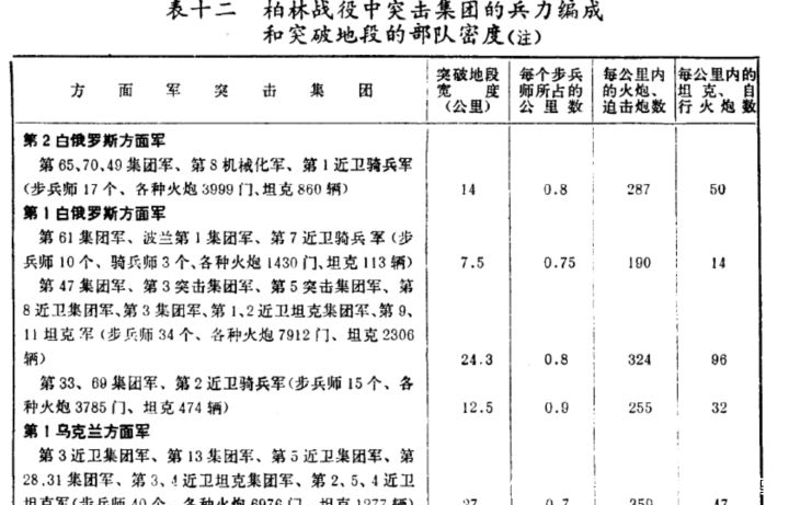 战术|简析战术：古德里安的闪击战理论和图哈切夫斯基的大纵深攻击理论