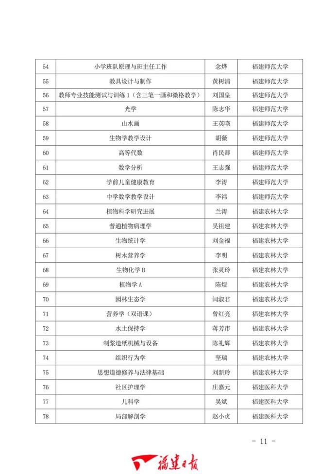 1043门！福建省一流本科课程公布！有你学校的吗？