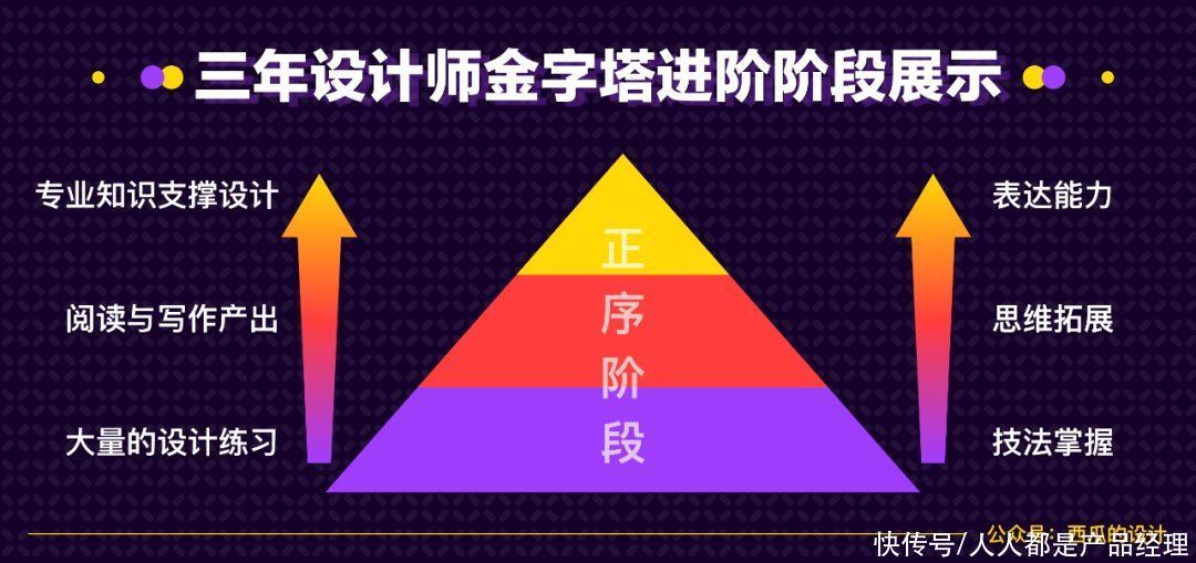 为什么别人三年设计比你的五年设计还要好？