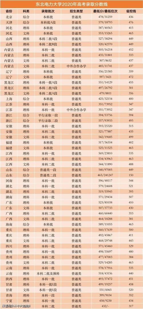 这6所专业类院校是国企的“心头好”！