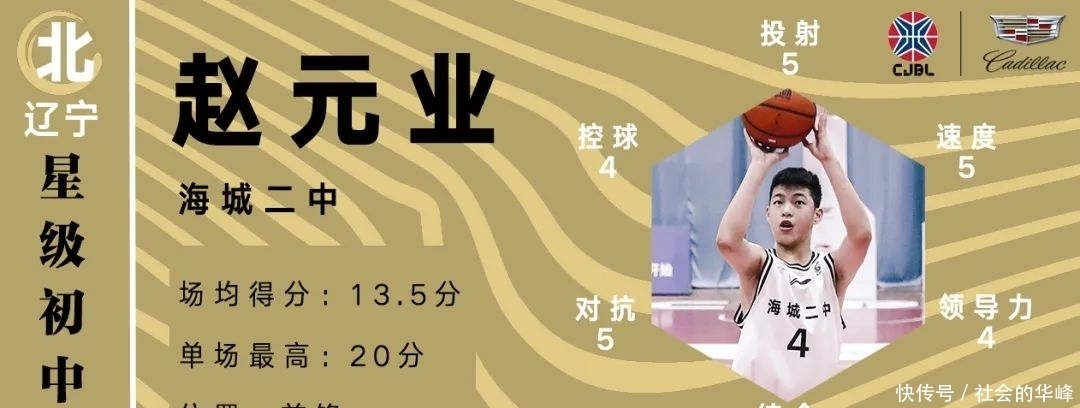 票选|星级初中生｜全国哪些初中生打球最强？凯初北区星级初中生重磅来袭！