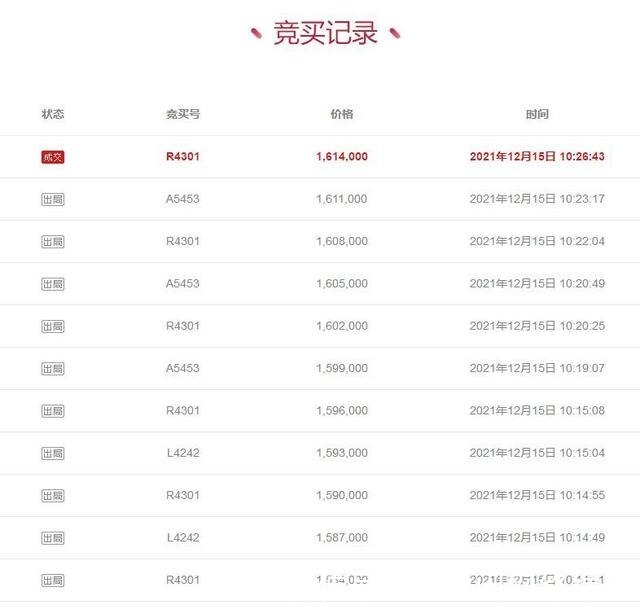 房产|河南省济源市一184平房产拍卖,以161万元成交