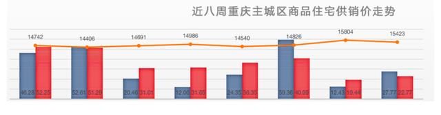 开盘|土拍政策收紧、房贷利率提高，市场进入观望阶段