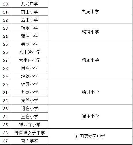新冠|12-17岁人群打的是什么新冠疫苗？附郑州各区接种时间表