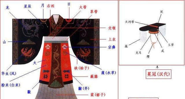  影视|古代无论男女都爱穿裙子，难道不怕弄脏吗？其实我们陷入一个误区