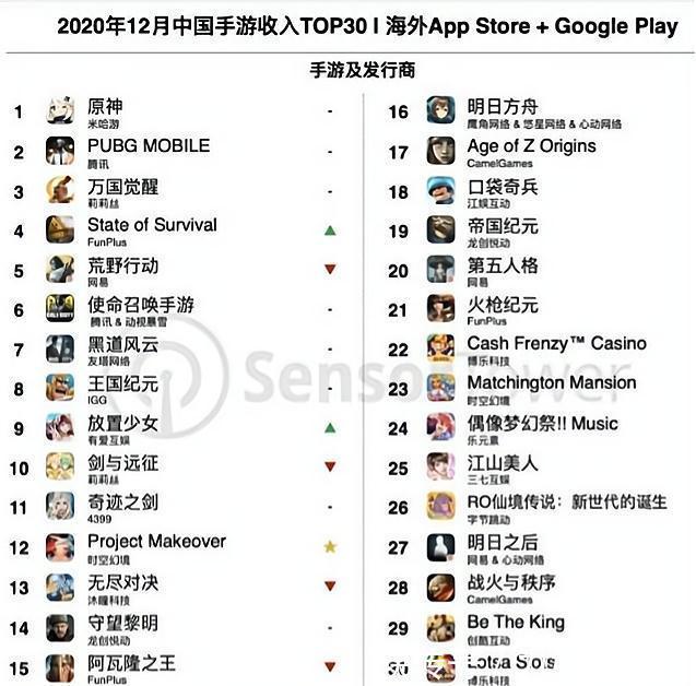 電子競(jìng)技|2021年手機(jī)游戲行業(yè)發(fā)展現(xiàn)狀及行業(yè)發(fā)展趨勢(shì)分析