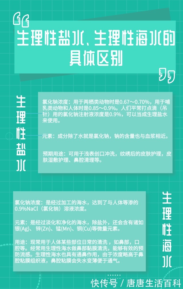 区别|生理性盐水(液体敷料)和生理性海水区别在哪?看完收藏!
