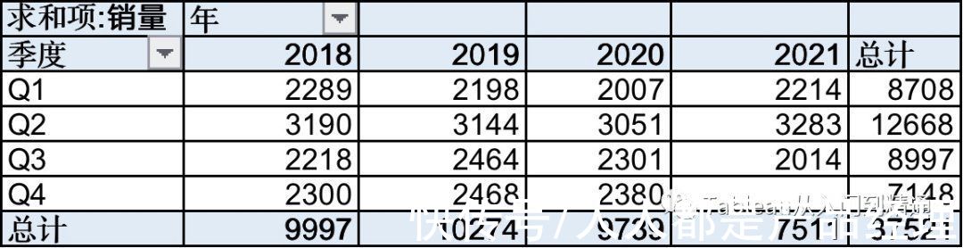 多项式|不会写模型代码？可以这么来做销量预估