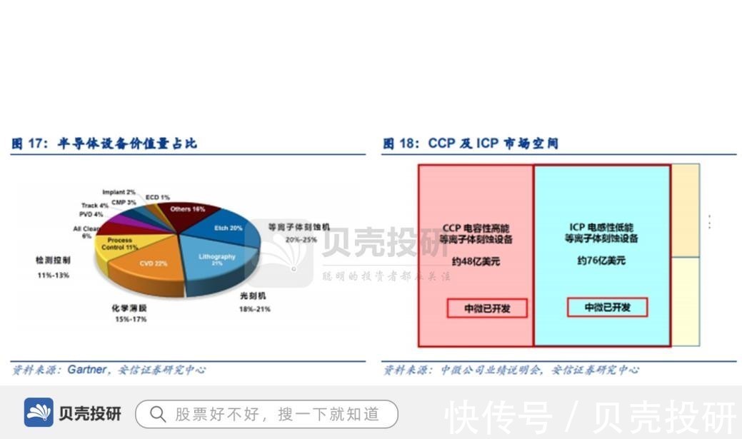 一季度|一季度净利润同比增长超4倍，市占率前三，中微公司异军突起！