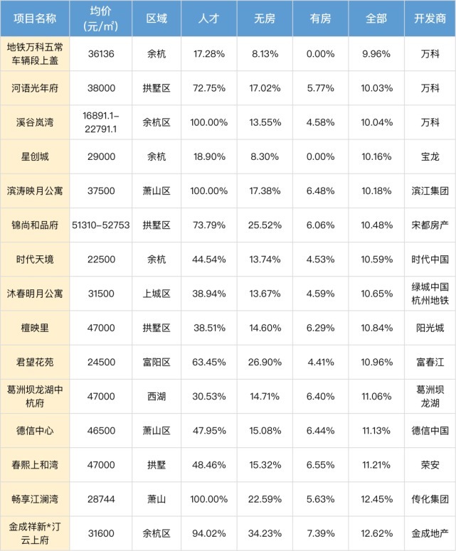 楼市|十月红盘排行榜是否按剧本走? 这次榜首是......