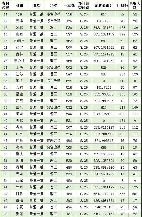 西北农林科技大学|我国最悲催的4所985大学，实力强却不受欢迎，600分左右就能上