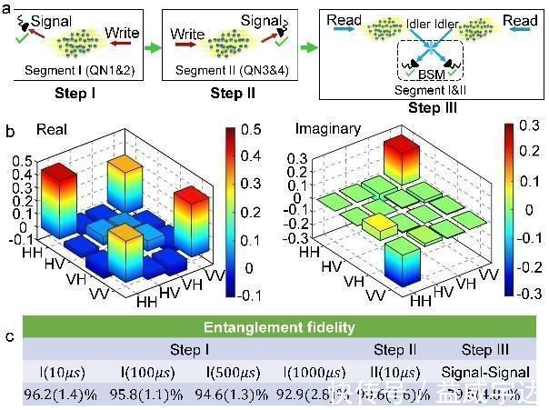 量子技术|任正非说对了,5G只是小儿科,中国量子通信“破冰”!