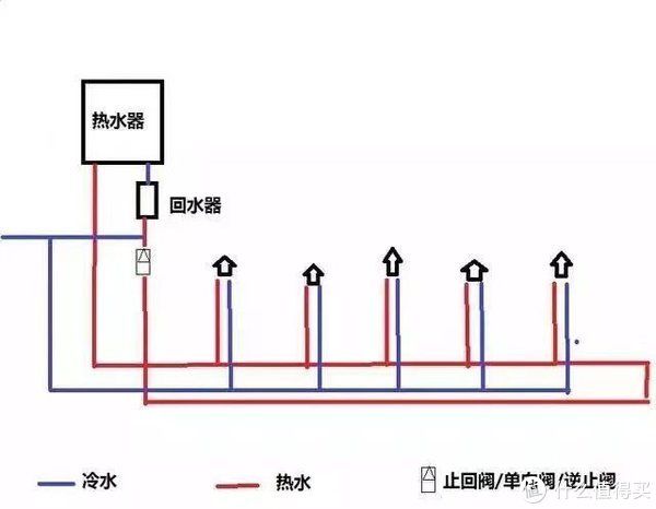 热水器|卫生间装修细节落地，有哪些好看又实用？