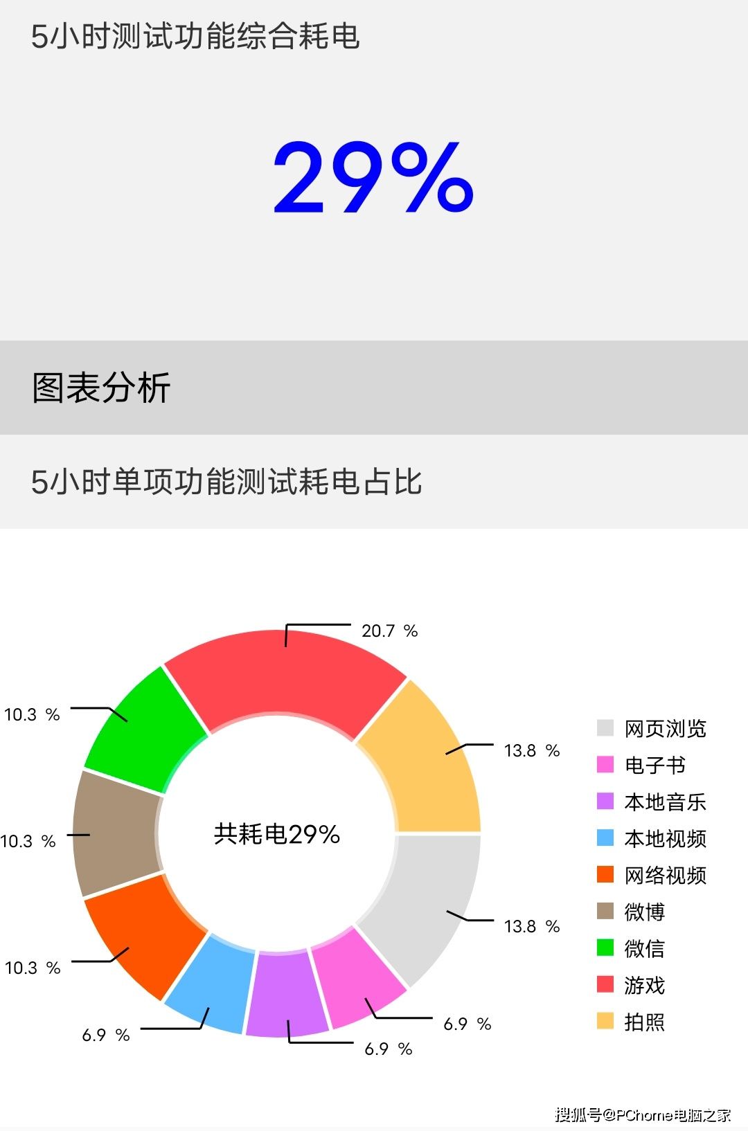 iqoo|iQOO U5评测：兼顾畅快体验与长续航的性能小金刚