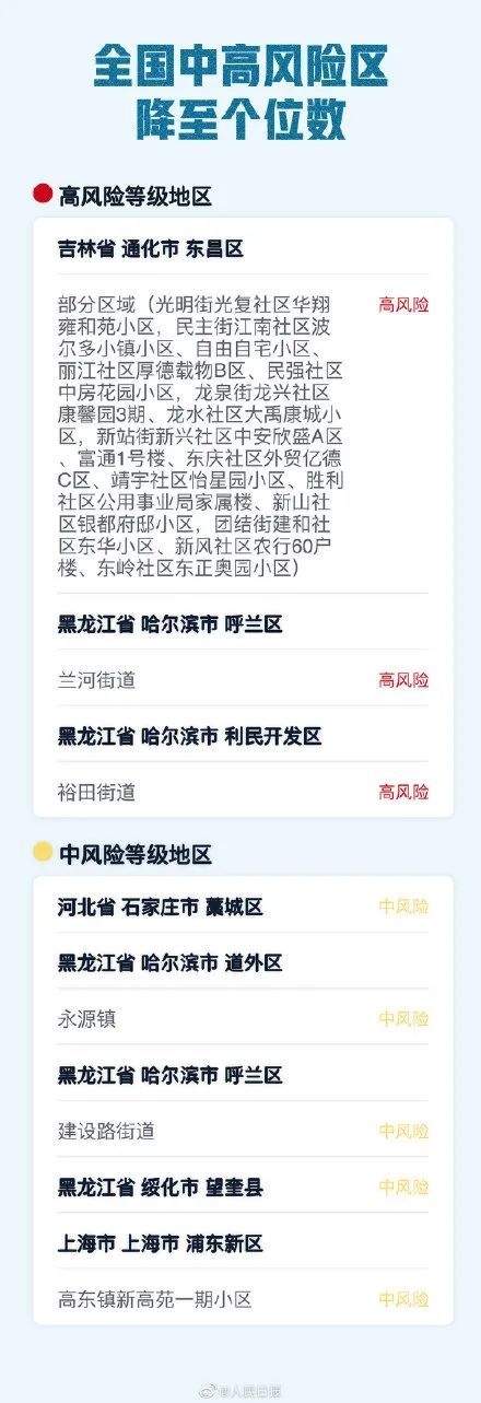 本土零新增！还有一个好消息冲上热搜！