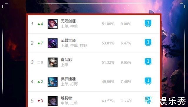 盲僧|LOL：上单战士突然“变天”，盲僧、潘森沦为T4，曾经的T0回归了