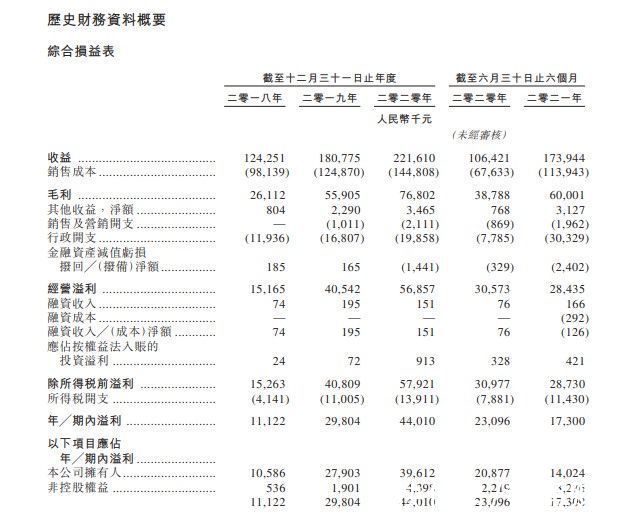 力高健康生活二次递表港交所 为物业服务百强企业之一|新股消息 | 港交所