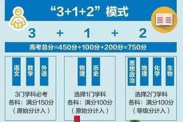 总成绩|最新消息！明年高考交白卷也有60分？！