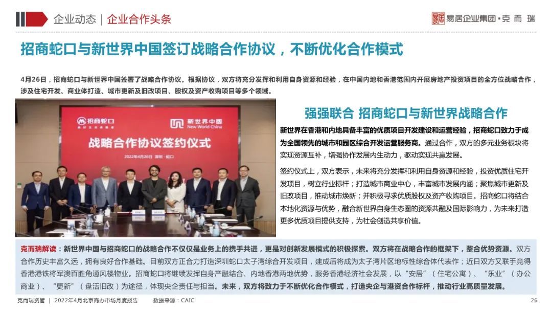 商务区|4月刊|北京商办市场月度报告