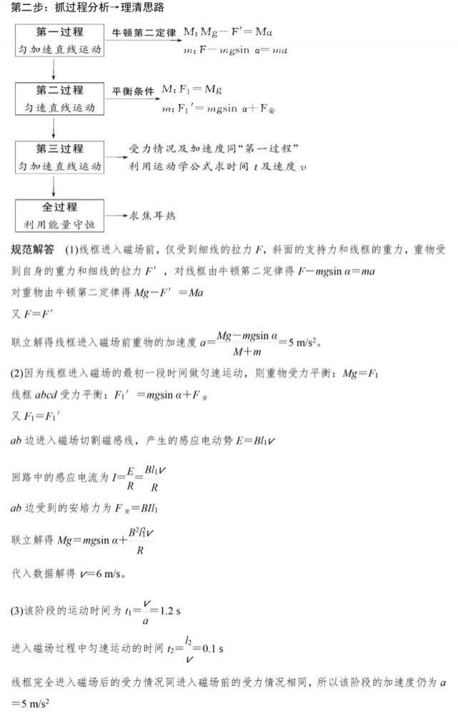 高中物理计算类压轴题高分策略+8大类答题模板