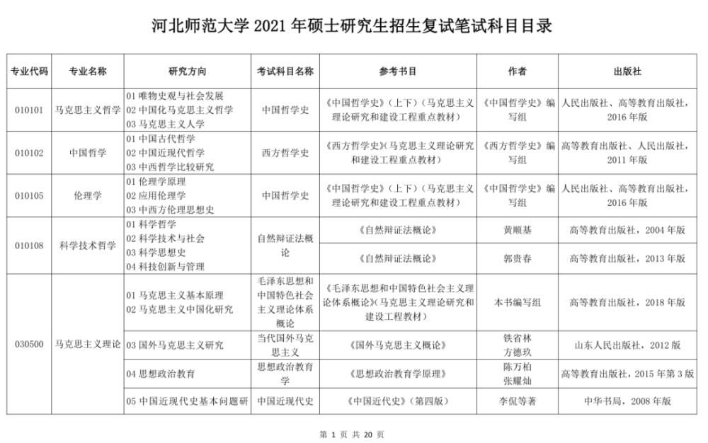 21考研注意！多所高校复试书籍已公布！