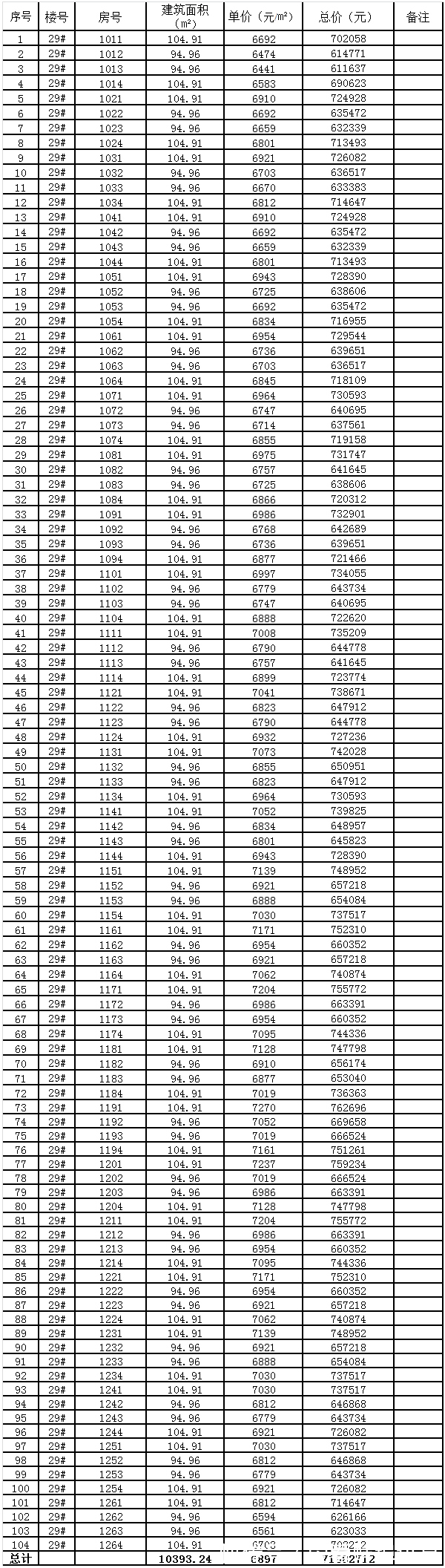 蚌埠市政府|蚌埠淮上奥莱当代城最新备案出炉 高层新房最低60万买到