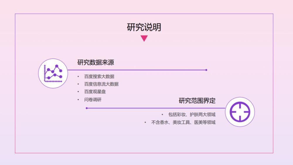 关键字|2020百度美妆行业研究-人群篇