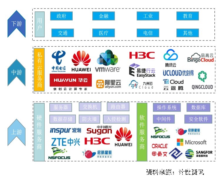 市场规模|计世资讯发布2021年中国私有云市场研究报告,“三华”持续领跑