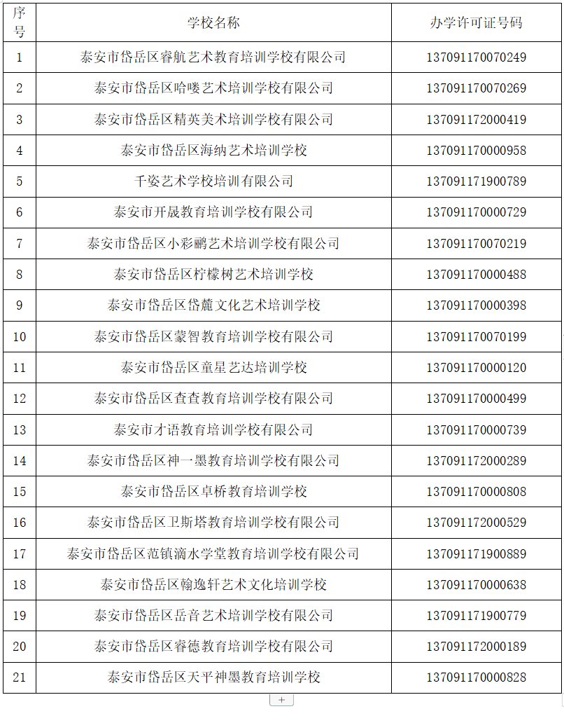 岱岳区|泰安又一批校外培训机构注销！70家机构名单公布→