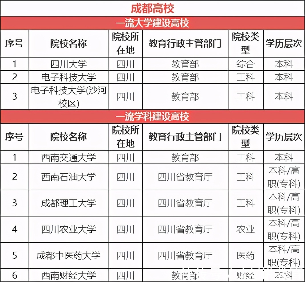 “最适合读大学”的8个城市，各省同学都想抢着去，有你的家乡吗