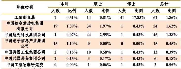 铁饭碗|这所211大学名气不大，但在专业领域很强悍，毕业生有铁饭碗！