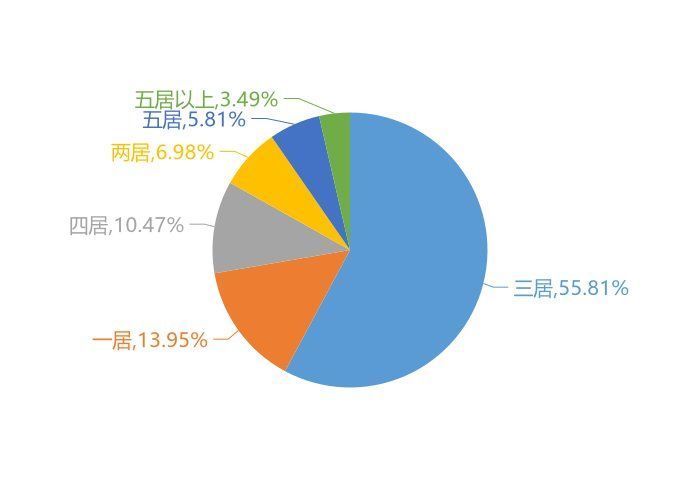澳森|9月辛集新房用户关注度大数据报告