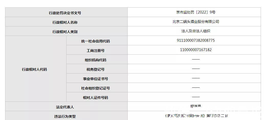 北京大兴酒厂|这个标志不能随便蹭，北京二锅头因此被罚了