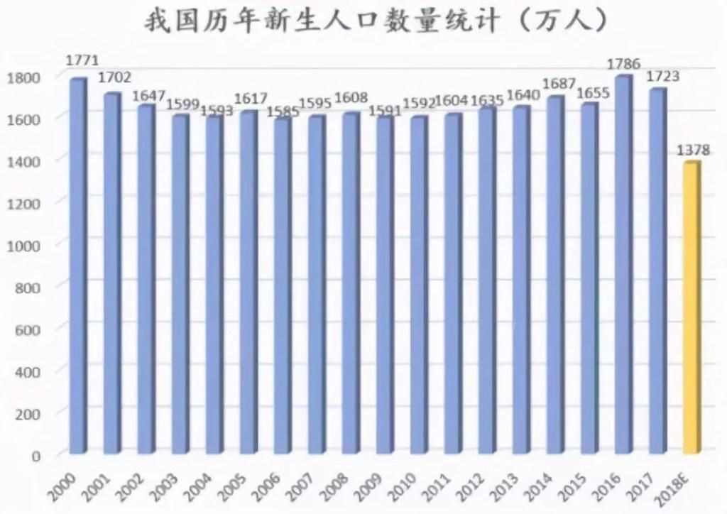 生二胎|20年后，二胎家庭将面临这三个问题，很现实也很残酷