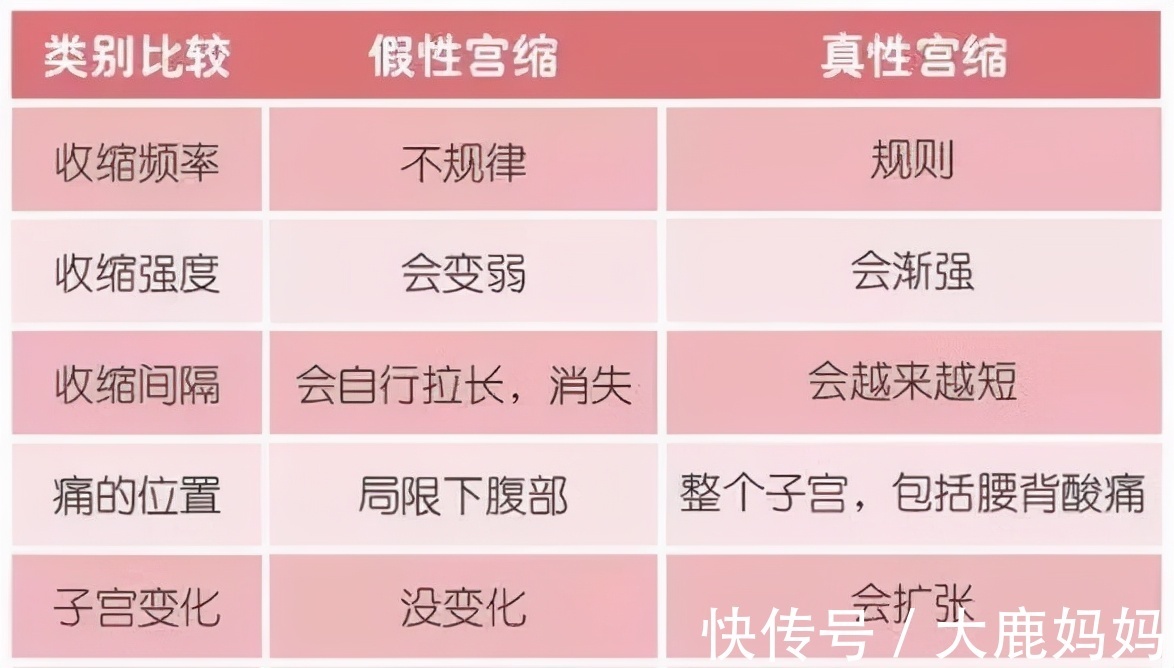 准妈妈|卸货前的几个征兆,别等宝宝发动了才知道!