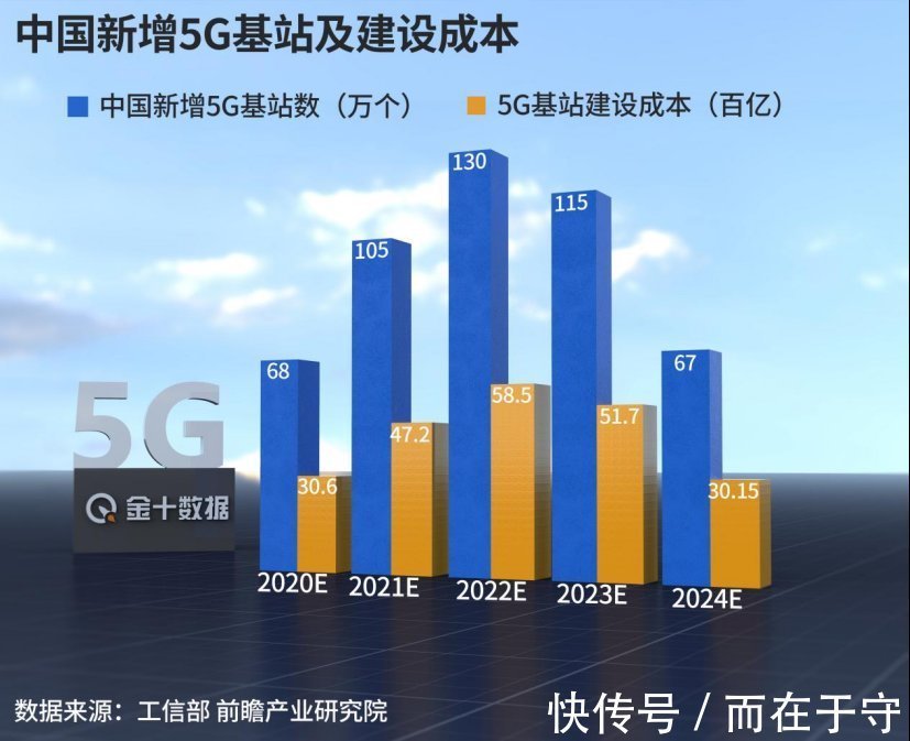 5G|比4G网速还慢!美国“假5G”彻底暴露,一天最多仅8小时有网