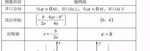 老师熬夜最新整理：初中三年最全数学公式定理总结！寒假复习预习必背！可打印！