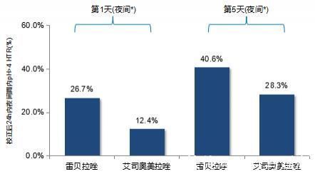 gerd|失眠、胸痛、胸闷,是纯属巧合还是另有玄机?