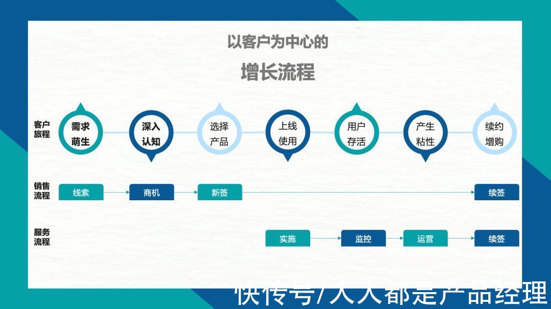 scrm|从有赞裁员，看SCRM的挑战与机遇