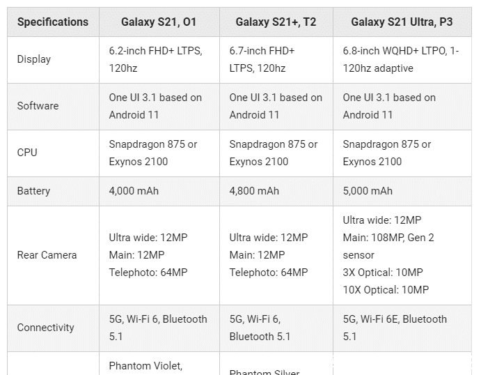 机皇|安卓机皇预定?三星S21系列三款新机完整配置被外媒曝光