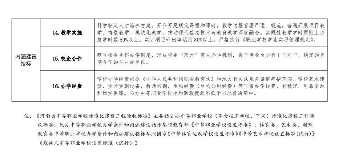 标准化|中职学校校园多大、老师多少？河南有新标准，不达标将取消招生资质