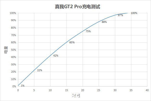 和平精英|朋友小米6退役，提前帮他体验了下realme真我GT2 Pro，上手简评