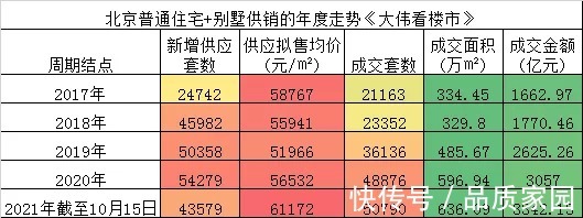 别墅|一步到位真改善,位于北京四环别无二选“城墅”谁不心动?