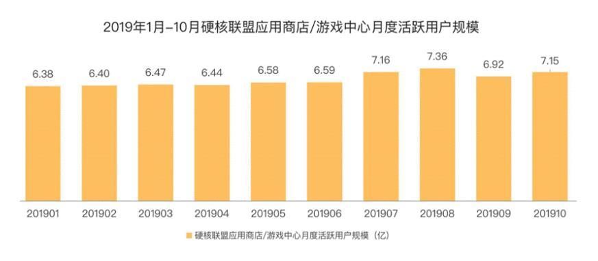 依然|被《原神》们拒绝，但55分成的渠道，依然很香？丨金口奖盘点