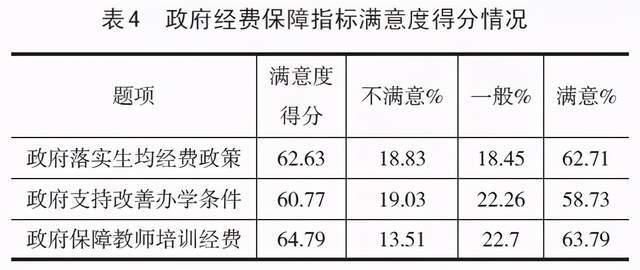 全国中等职业学校校长办学满意度调查与分析