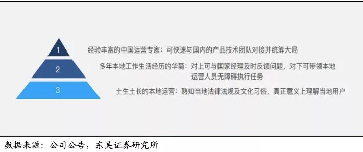 mico|互联网出海浪潮中的＂国际土著＂