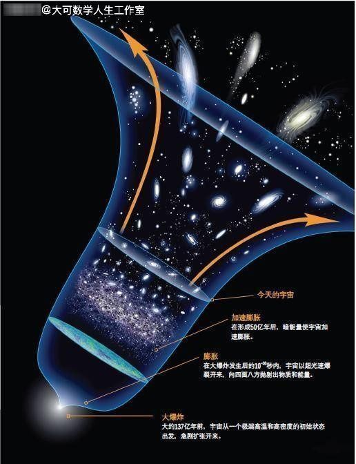 若有人统一了四大基本力，那他的地位会超越牛顿、爱因斯坦吗？