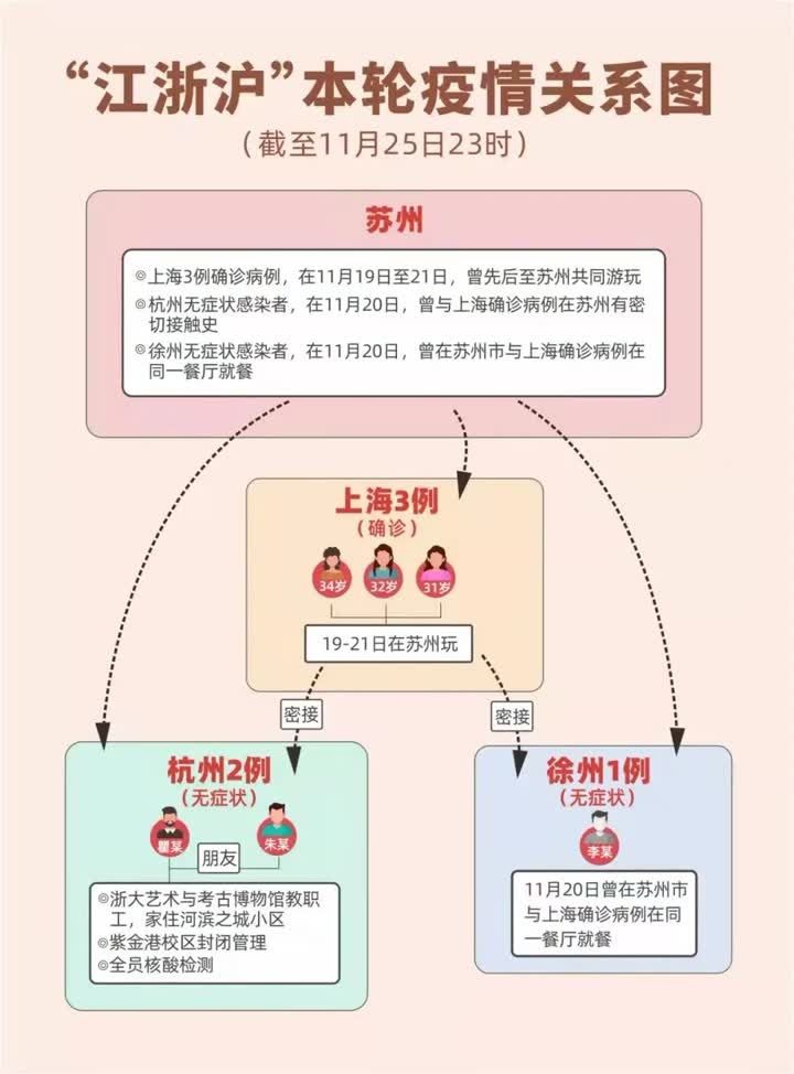 江江苏苏|一顿饭吃出6个阳性，吃饭前用开水烫碗筷真的有用吗？